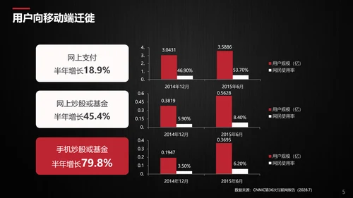 公司品牌营销传播方案PPT模板