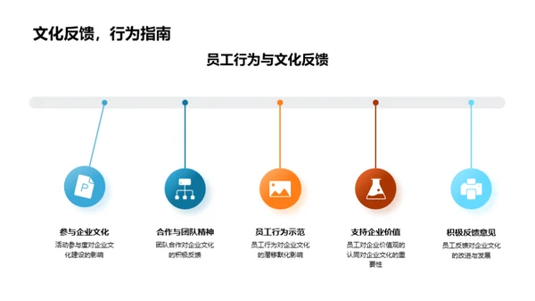 探索员工视角的企业文化