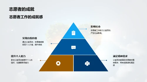 公益慈善志愿者招新