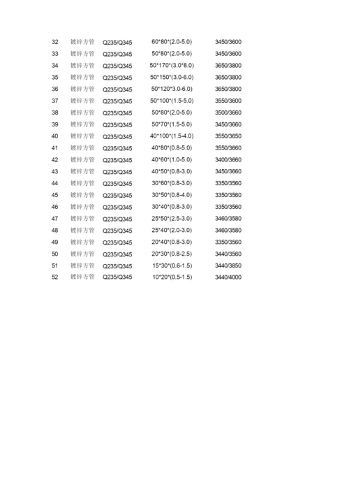 常用方管规格表.docx