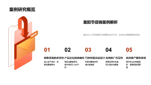 重阳节促销攻略