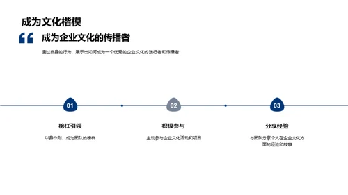 企业文化的塑造与实践