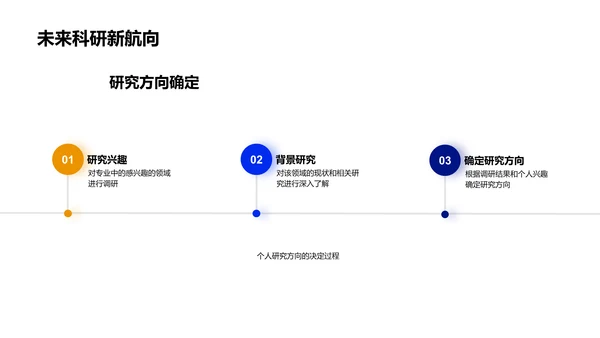 毕业答辩报告PPT模板