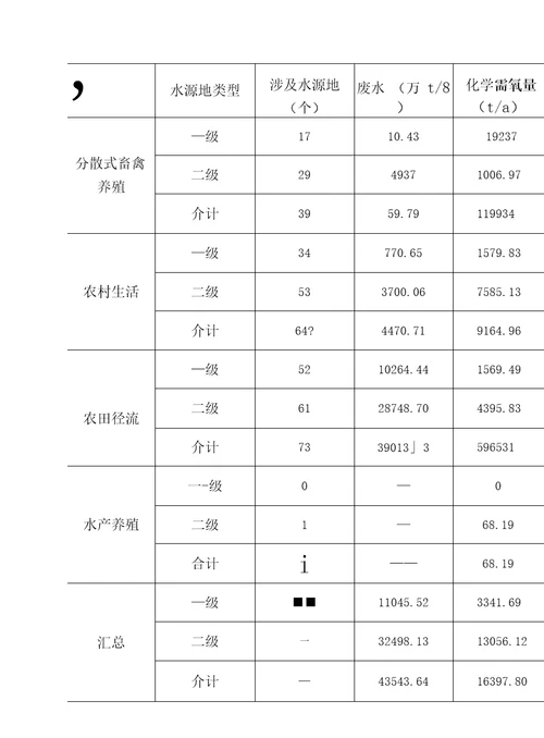 浙江省城镇集中式饮用水水源地环境现状及保护对策研究