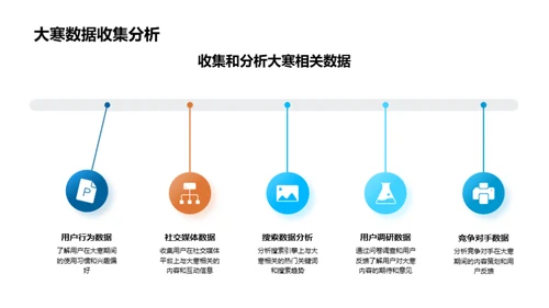 大寒节气传播策略