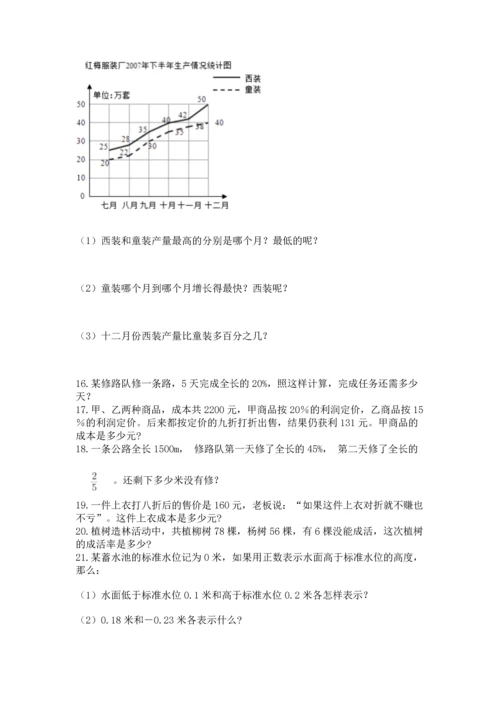 六年级小升初数学解决问题50道（名师推荐）.docx