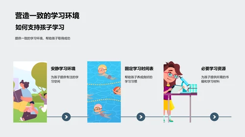 三年级的学习之旅