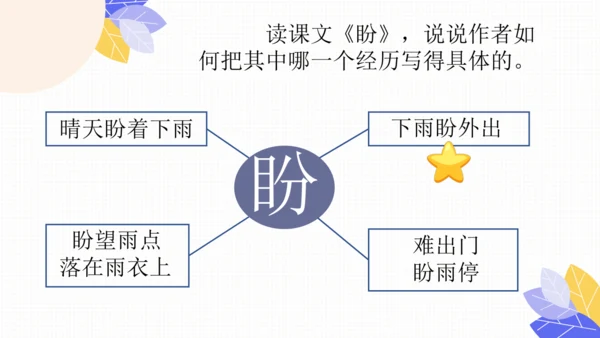 【六上课件】习作：围绕中心意思写