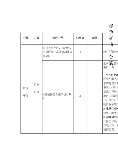 绿色矿山评分表