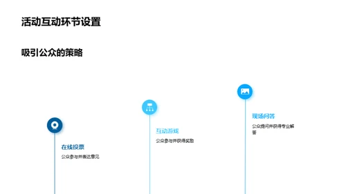 IT魔力:活动策划解析