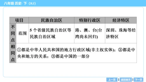 第一部分 民族团结与祖国统一、国防建设与外交成就、科技文化与社会生活 复习课件