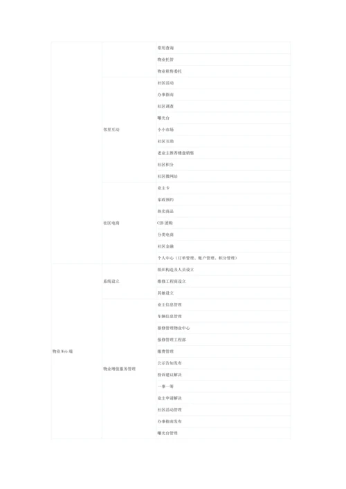 智慧物业基础管理系统.docx