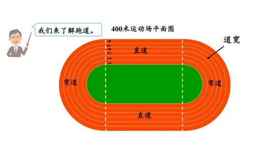 第五单元_第09课时_确定起跑线（教学课件）-六年级数学上册人教版(共30张PPT)