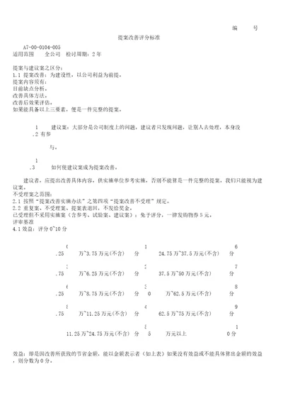 某公司方案改善评分标准