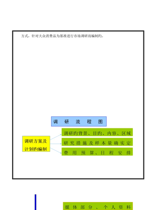 市场调研手册.docx