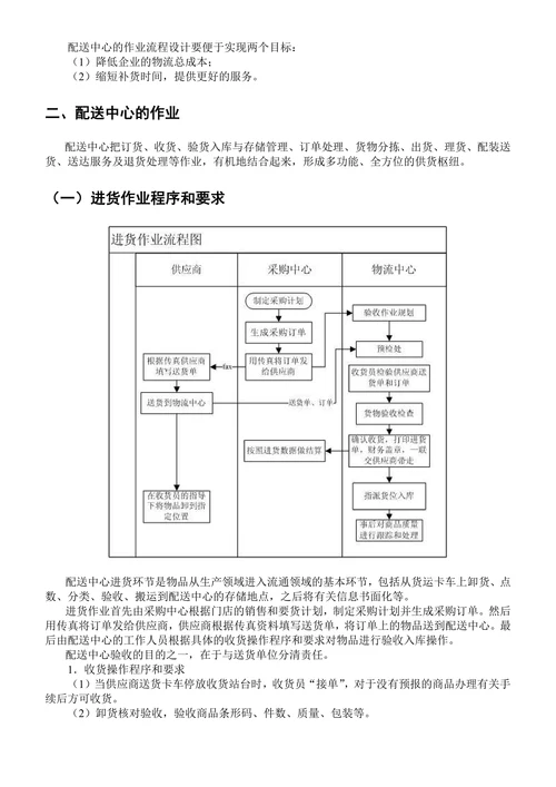 物流配送中心的基本作业流程