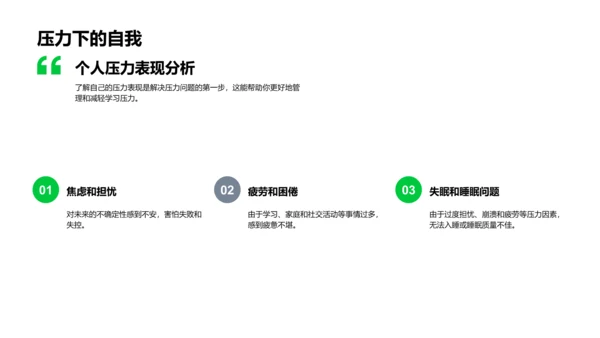 初一学习压力管理PPT模板