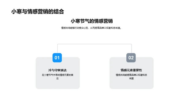 小寒节气情感营销