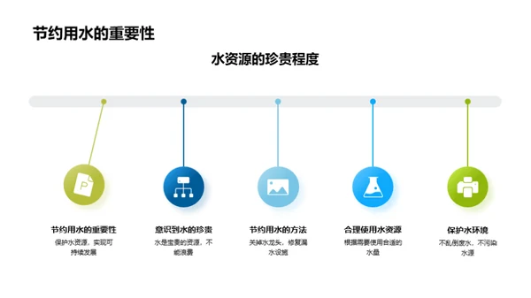 环保行动 绿色校园