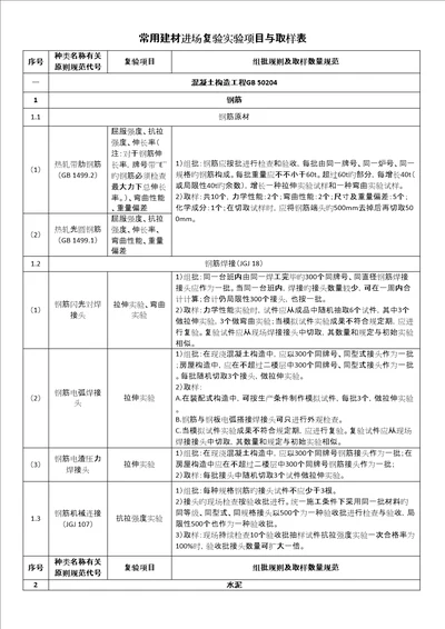 主要建材进场复验试验项目与取样表