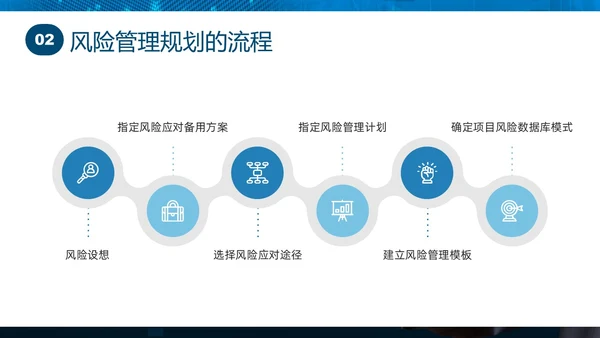 蓝色实拍商务项目风险管理PPT课件pmp项目管理（补充）