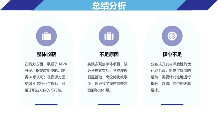 蓝色简约计算机科学与技术专业大学生职业生涯规划求职综合展示PPT模版