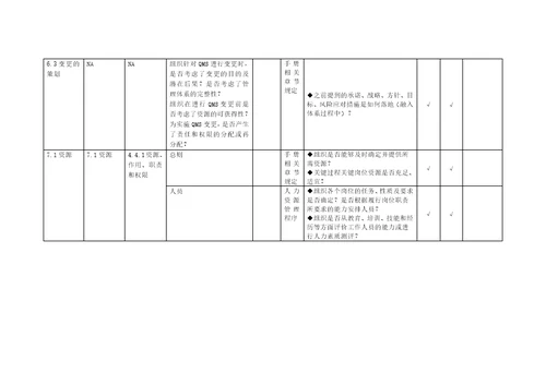 质量、环境、职业健康安全管理体系审核通用检查表共21页