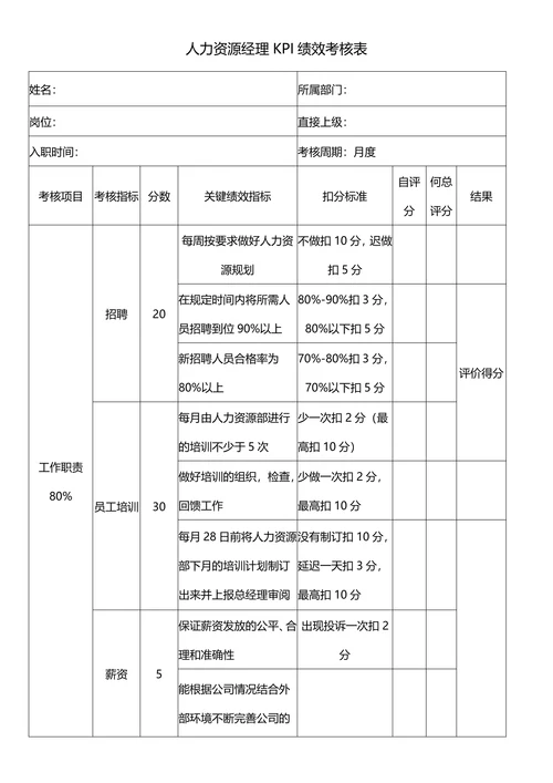 人力资源经理KPI绩效考核表