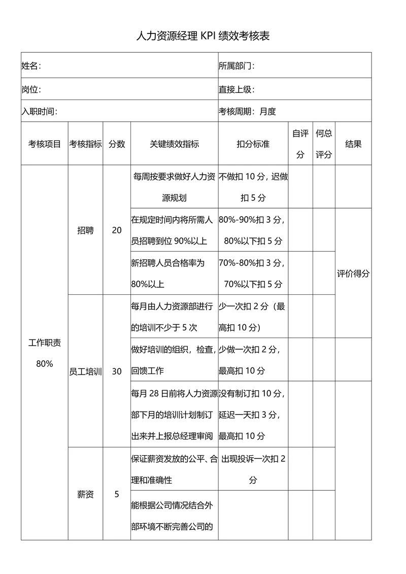 人力资源经理KPI绩效考核表