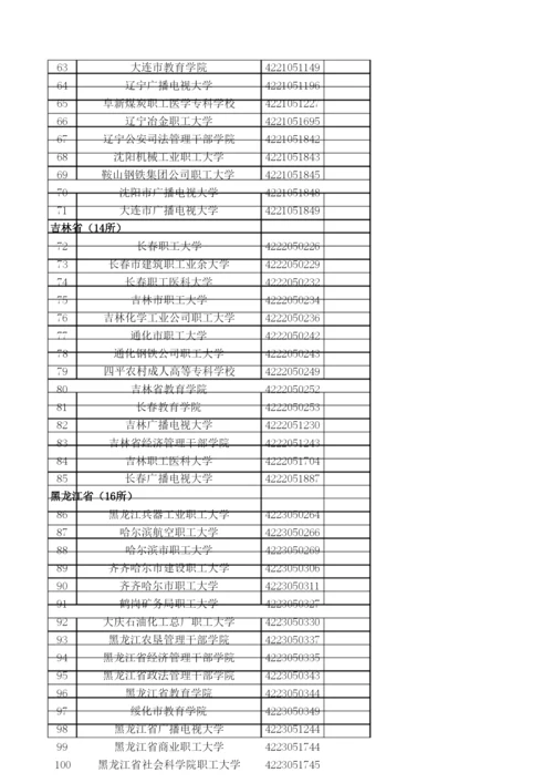 2020年全国成人高等学校名单.docx