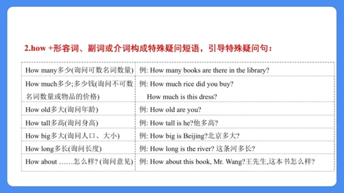 Module 1 复习课件 -2024-2025学年英语六年级上册（外研版三起）