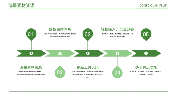 绿色简约风现代农业发展PPT