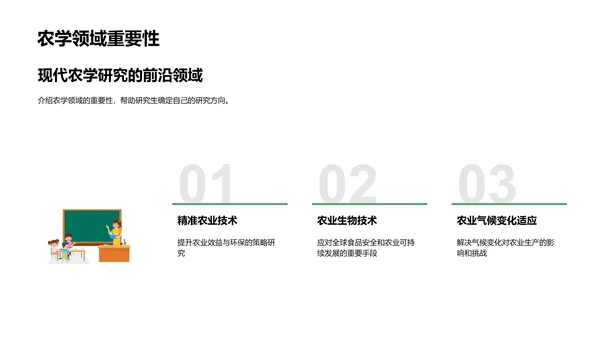 农学研究领域导读PPT模板