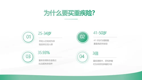 绿色简约大气保险公司工作总结计划动态PPT模板