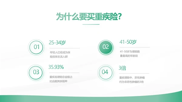 绿色简约大气保险公司工作总结计划动态PPT模板