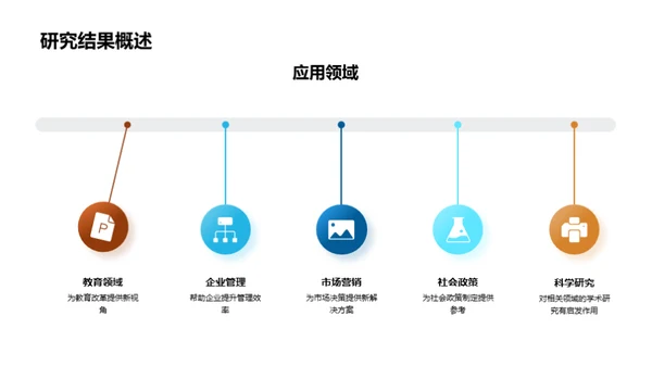 答辩之道：提问与答疑