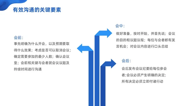 商务微粒体项目管理流程商务团队项目管理PPT模板