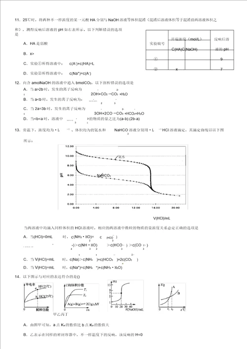 浙江省高中化学学考选考选择题填空题题专项练习答案