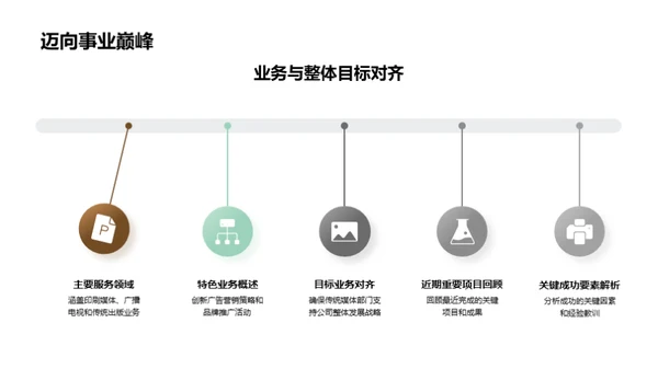 探索传统媒体之路