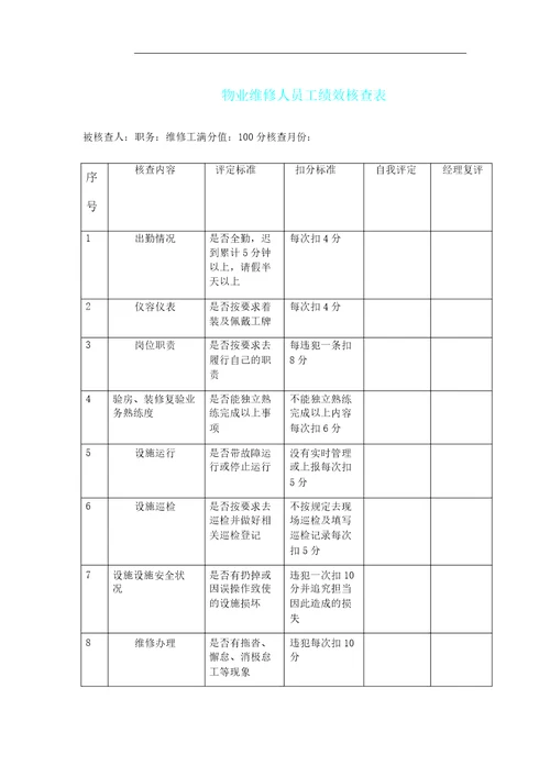 物业维修工绩效考核表格