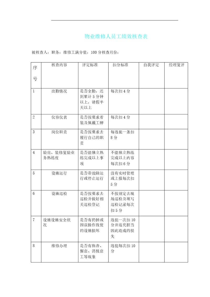 物业维修工绩效考核表格