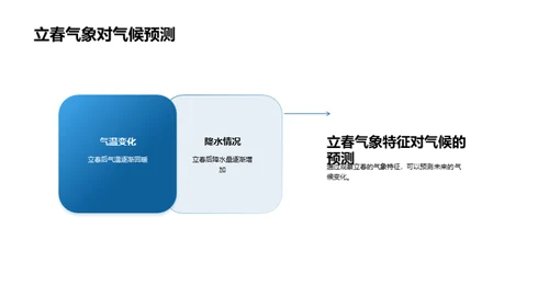 揭秘立春气象