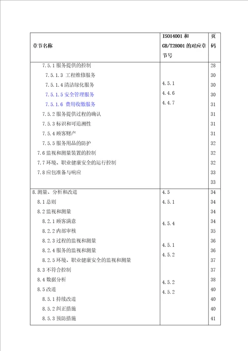 某地产物业管理手册