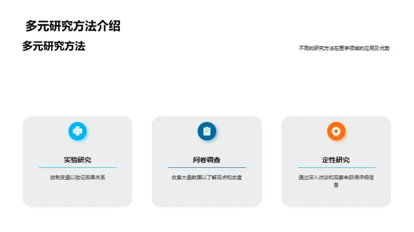 医学研究全景解析