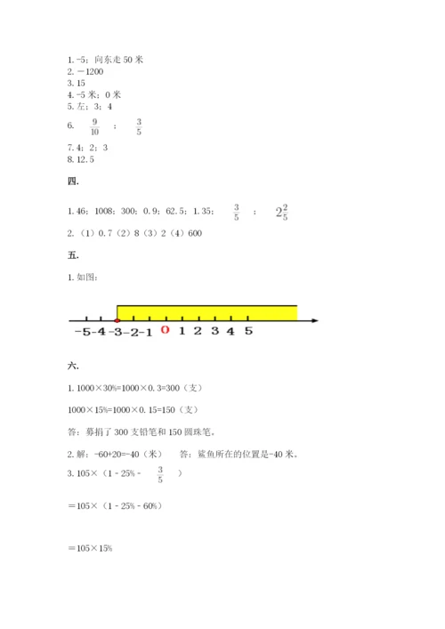 苏教版数学六年级下册试题期末模拟检测卷（考点提分）.docx
