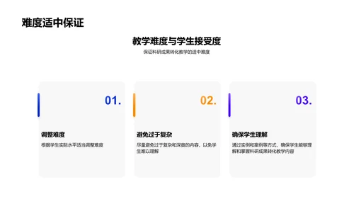 科研成果的教学转化PPT模板