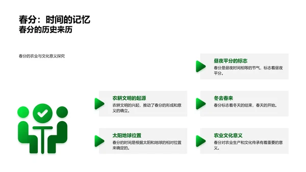 春分气象解读PPT模板