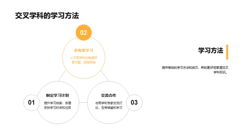 交叉学科的探索与实践