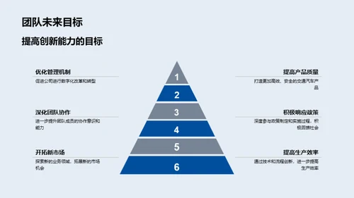 团队协作与成果展望