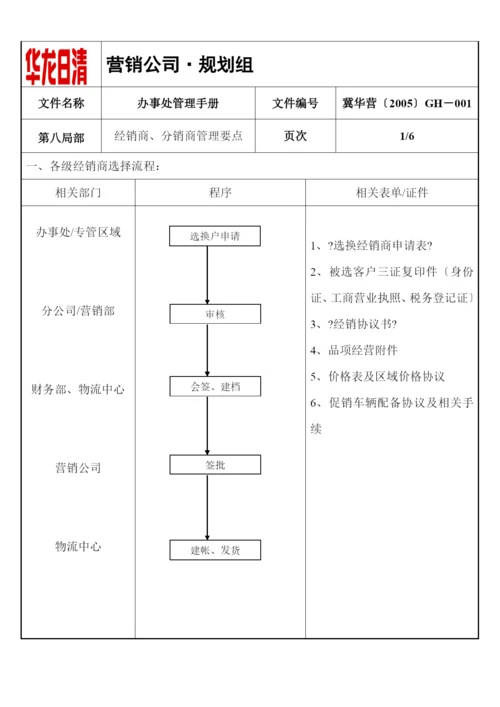 08第八经销商、分销商管理要点.docx